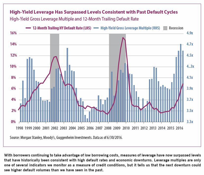 high-yield-leverage-abfj-novdec-2016